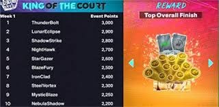 确实是倾尽了全力，但火箭锋线新星最近也真是有些上头了？