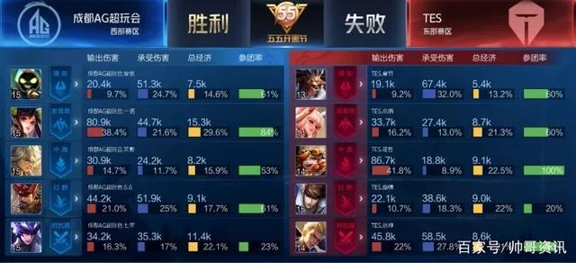 定了良好的 定了良好的