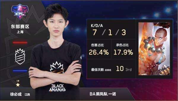 高使用率的